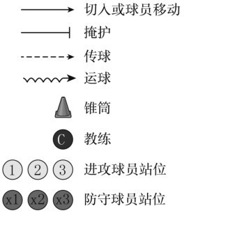 如何在比赛中发现和发展球员潜力_1